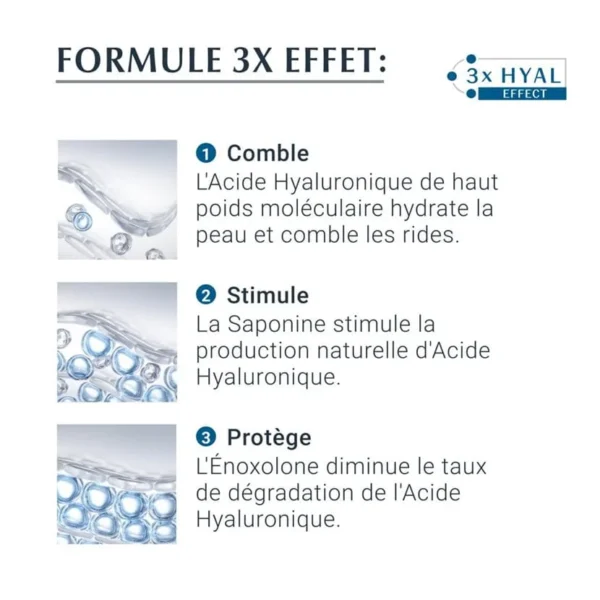 Eucerin HYALURON FILLER YEUX 15 ML – Image 5